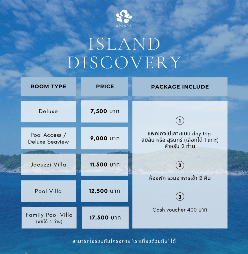 Island Discovery